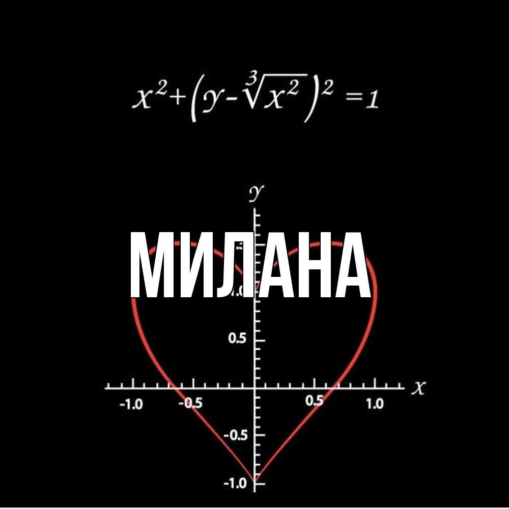 Открытка  с именем. Милана, Главная  