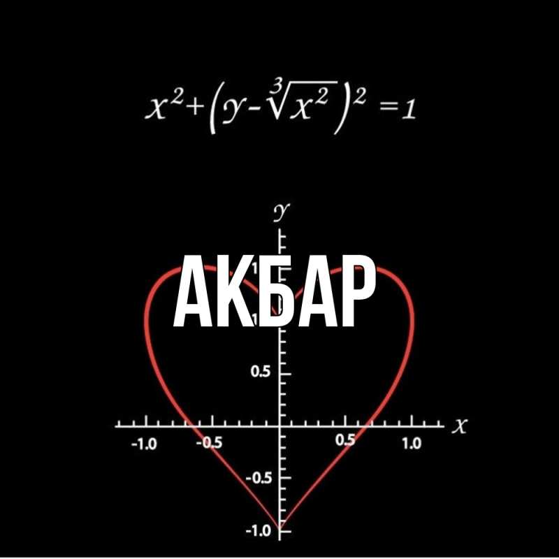 Картинка  с именем , Акбар