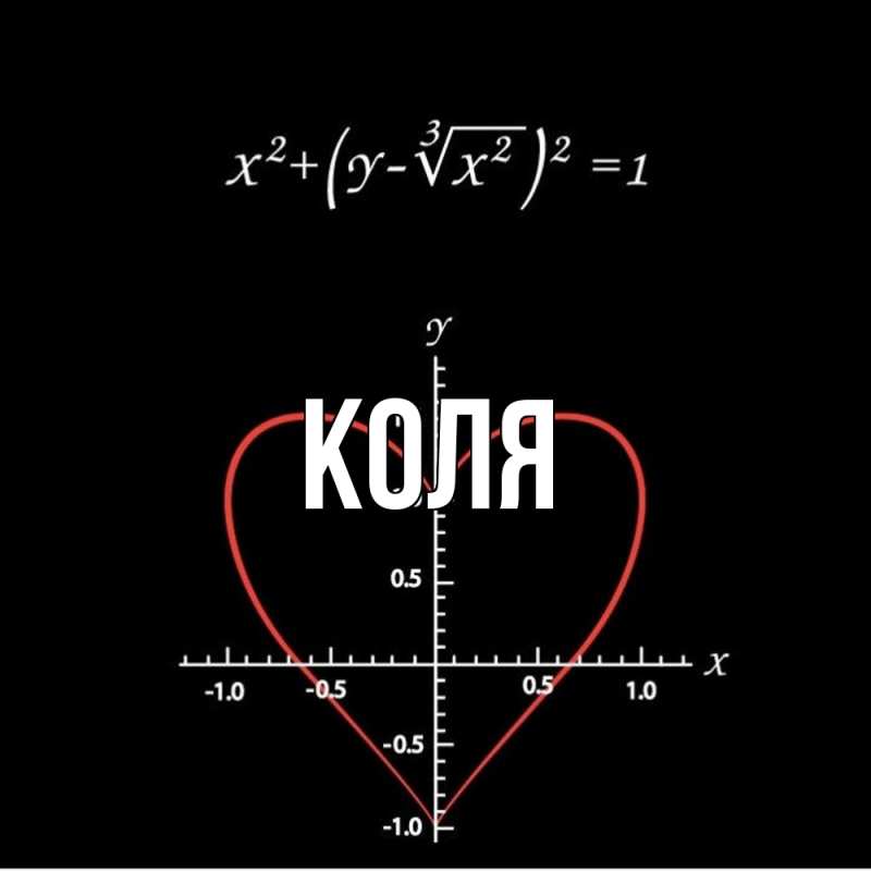 Картинка  с именем , коля